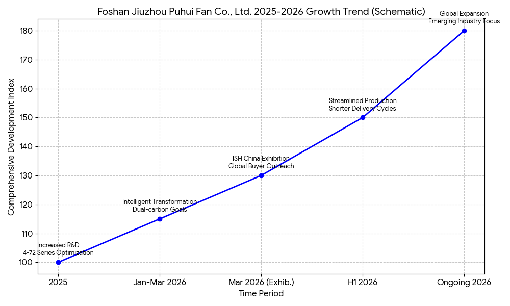 code generated image