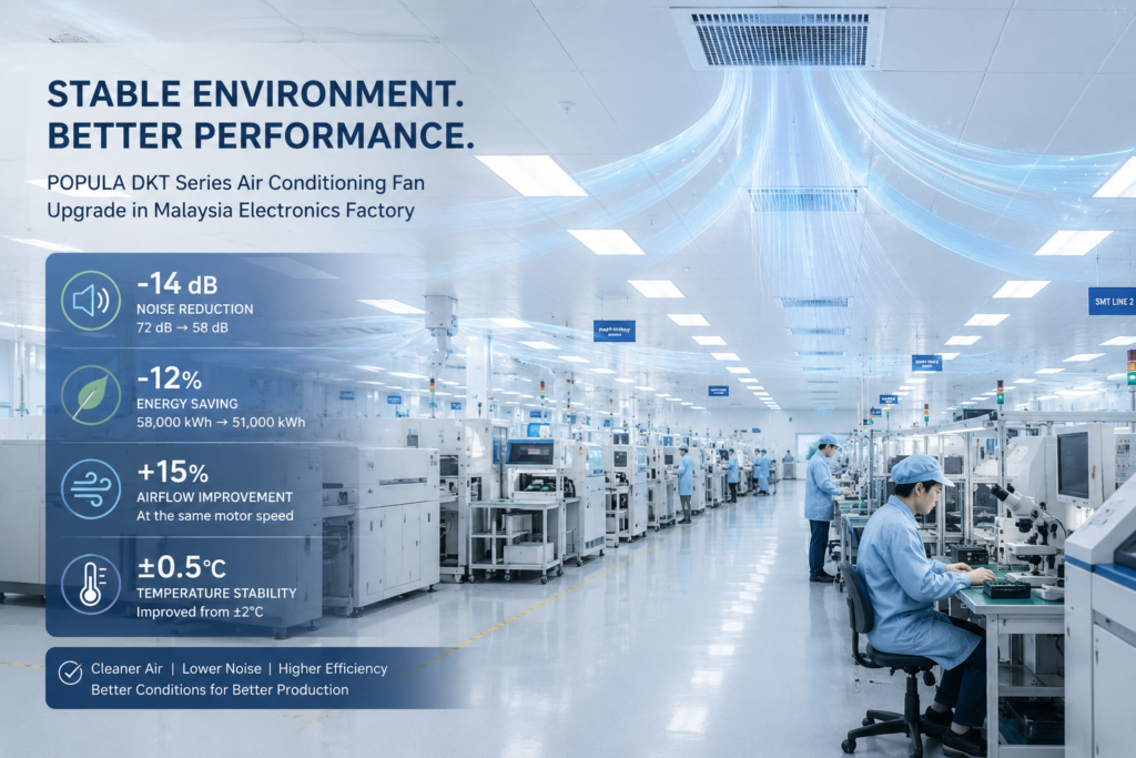 POPULA DKT series air conditioning fan installed in Malaysia electronics factory